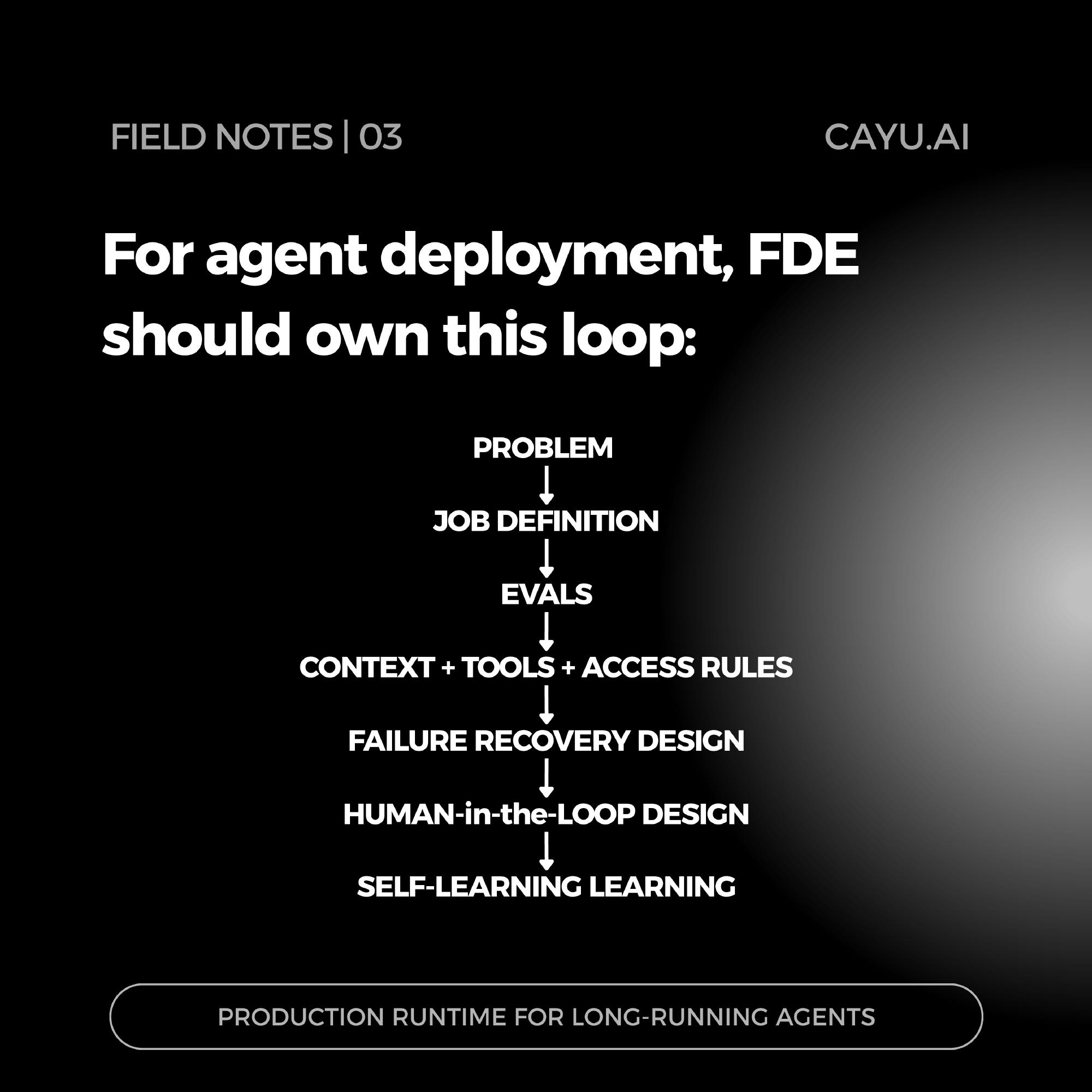 FDE as momentum generator: force decisions, push adoption, remove blockers, expand within the account.